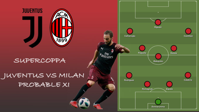 Milan XI vs Juventus Supercoppa