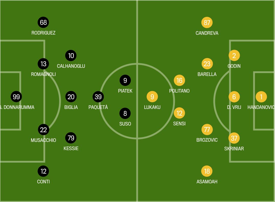 How Milan should line up vs Inter Bennacer, Rebic & Conti must start