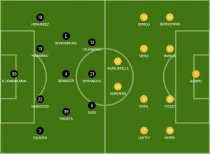 How Milan Could Line Up Vs Sampdoria Hernandez Back Ibrahimovic In