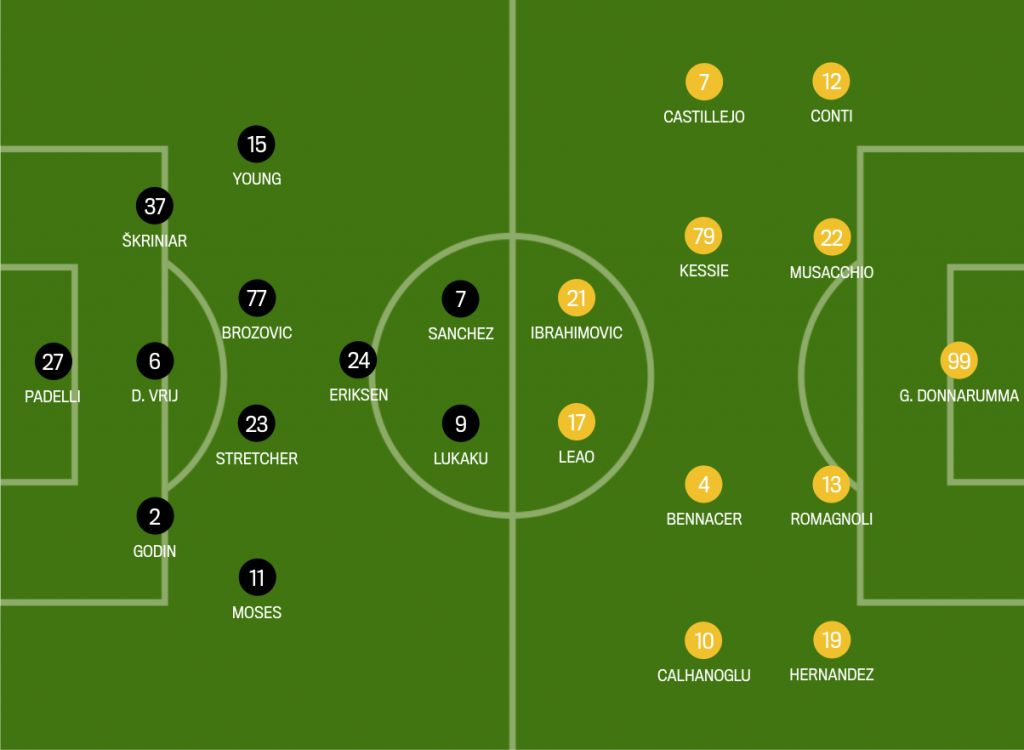 How Milan could line up vs Inter Ibrahimovic boost, system change