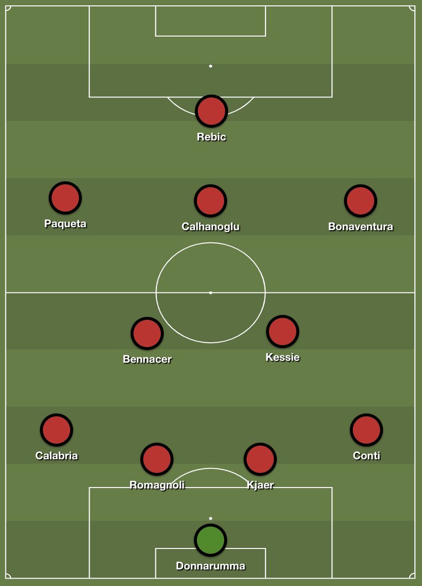 How Milan Could Line Up Vs Juventus In Coppa Italia Semi Final Clash