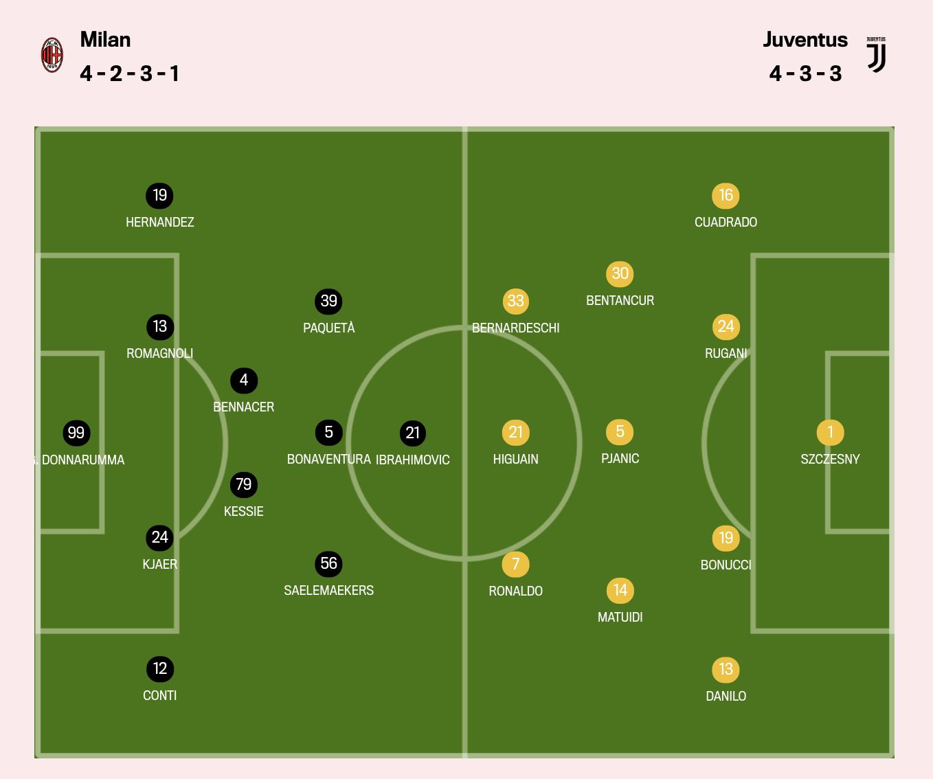 How Milan Could Line Up Vs Juventus Three Key Decisions For Pioli
