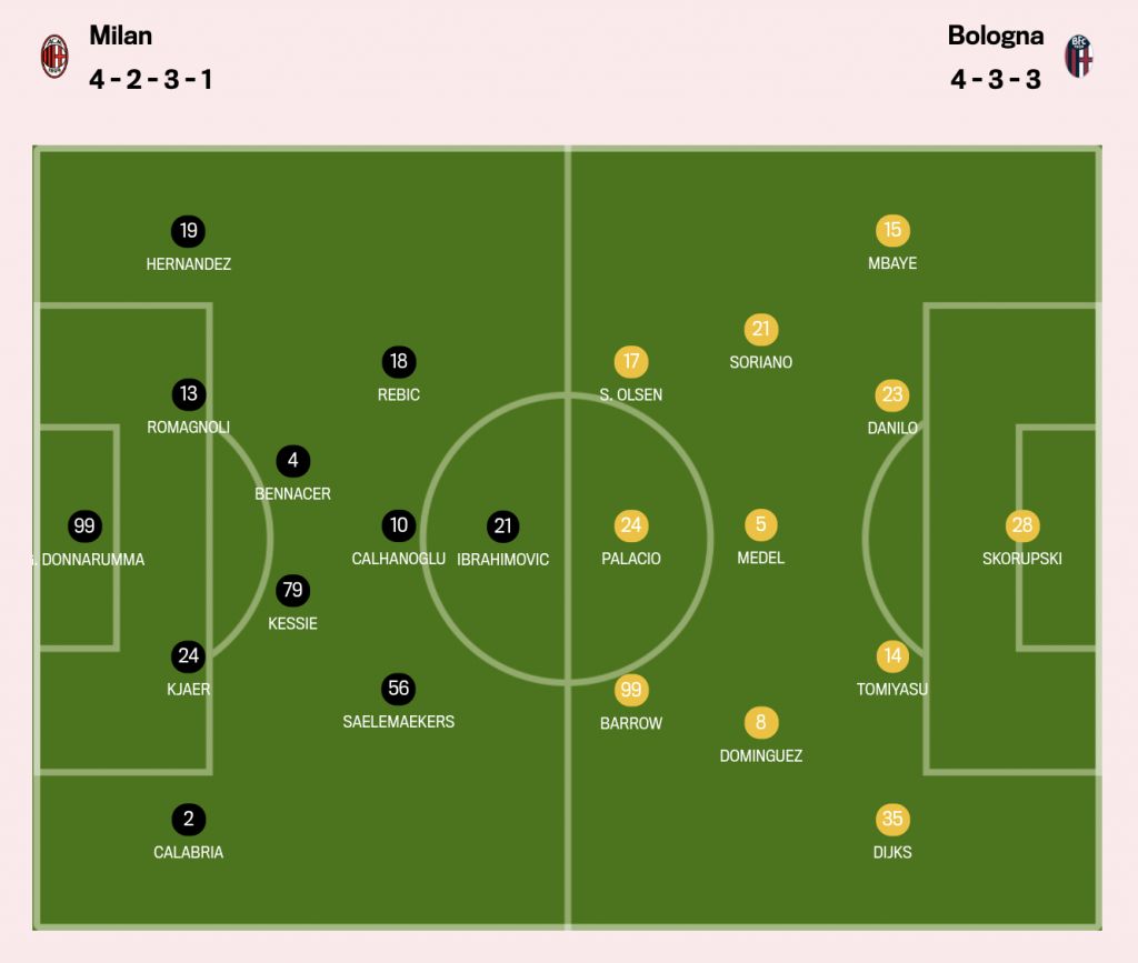 How Milan could line up vs Bologna Bennacer, Rebic to start
